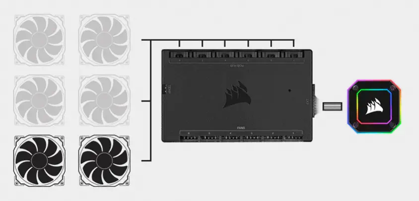 Corsair iCUE H115i Elite Capellix CW-9060047-WW İşlemci Sıvı Soğutucu