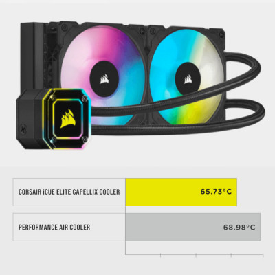 Corsair iCUE H100i Elite Capellix CW-9060046-WW İşlemci Sıvı Soğutucu