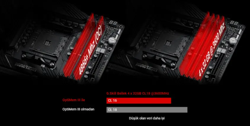 ASUS ROG Crosshair VIII Dark Hero Gaming Anakart