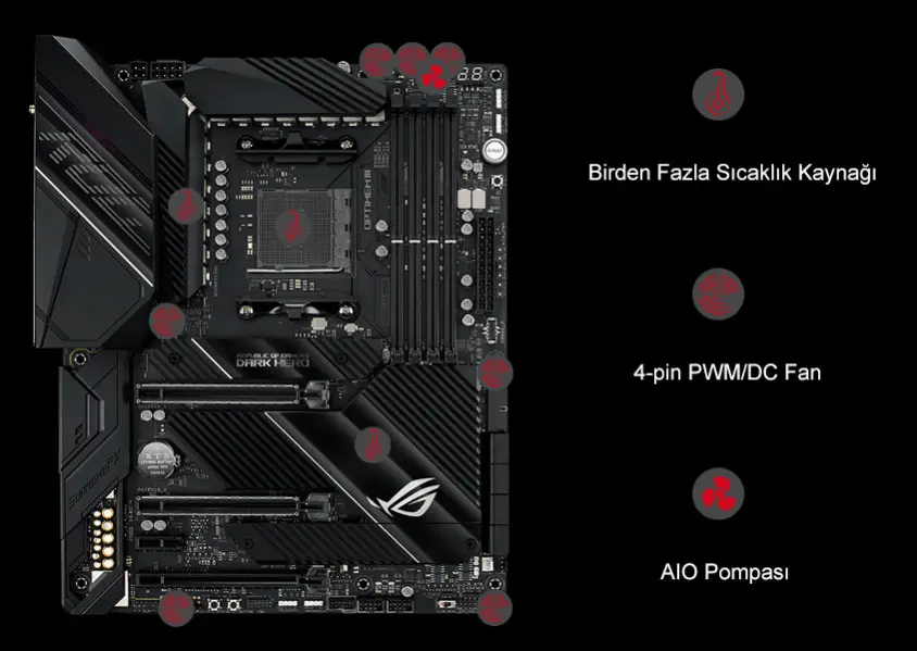 ASUS ROG Crosshair VIII Dark Hero Gaming Anakart
