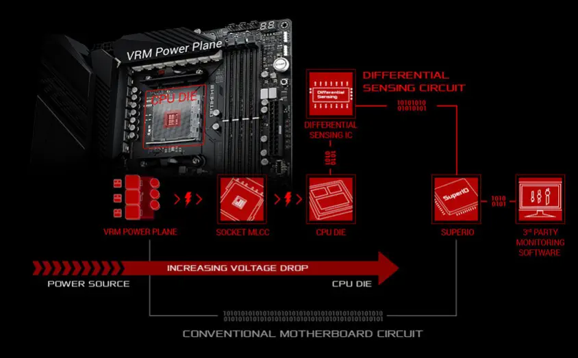 ASUS ROG Crosshair VIII Dark Hero Gaming Anakart