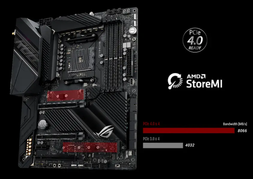 ASUS ROG Crosshair VIII Dark Hero Gaming Anakart