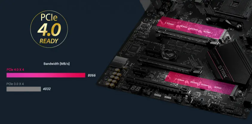 Asus ROG Strix B550-XE Gaming WIFI Gaming Anakart