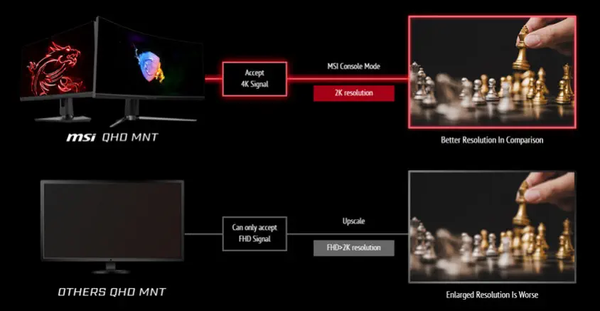 MSI Optix MAG274QRF 27” IPS WQHD Gaming Monitör