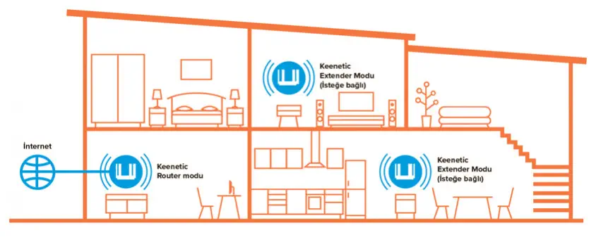 Keenetic Extra DSL KN-2111 Modem Router