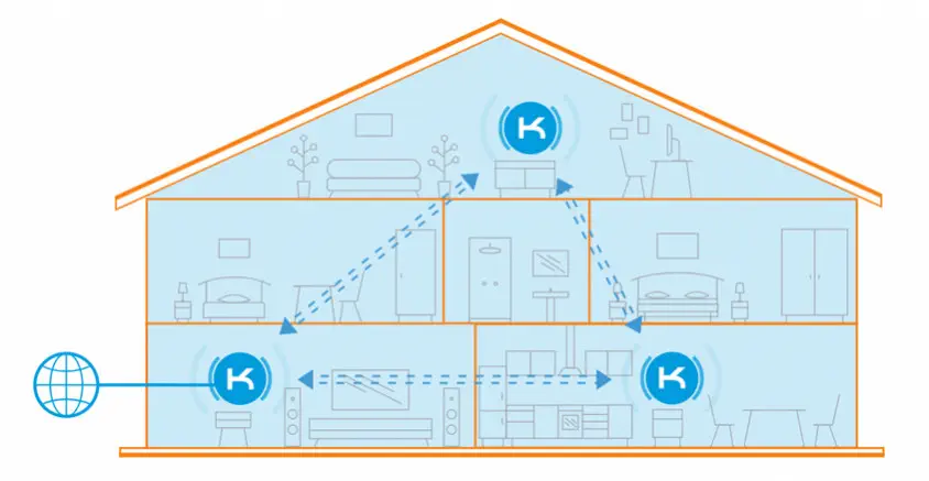 Keenetic Omni DSL KN-2011 Modem Router