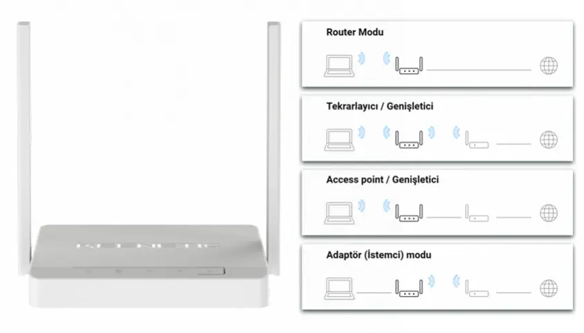 Keenetic Omni DSL KN-2011 Modem Router