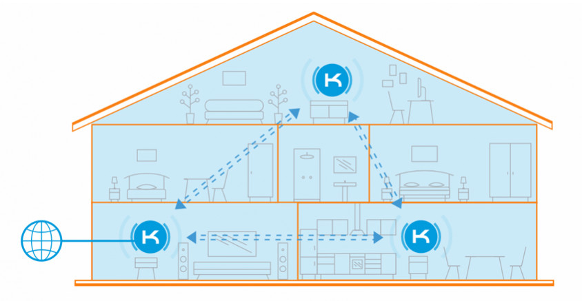 Keenetic Ultra KN-1810 Router