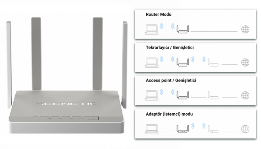 Keenetic Ultra KN-1810 Router