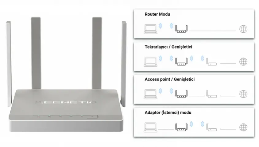 Keenetic Ultra KN-1810 Router