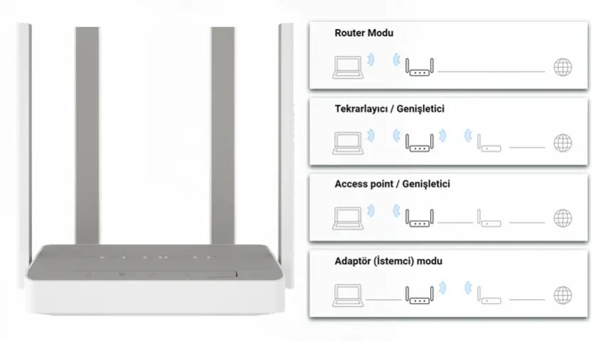 Keenetic Air KN-1610 Router