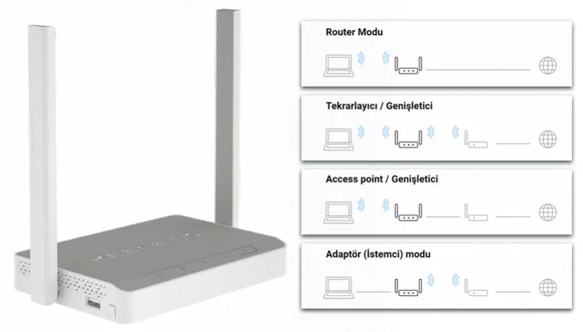 Keenetic Omni KN-1410 Router