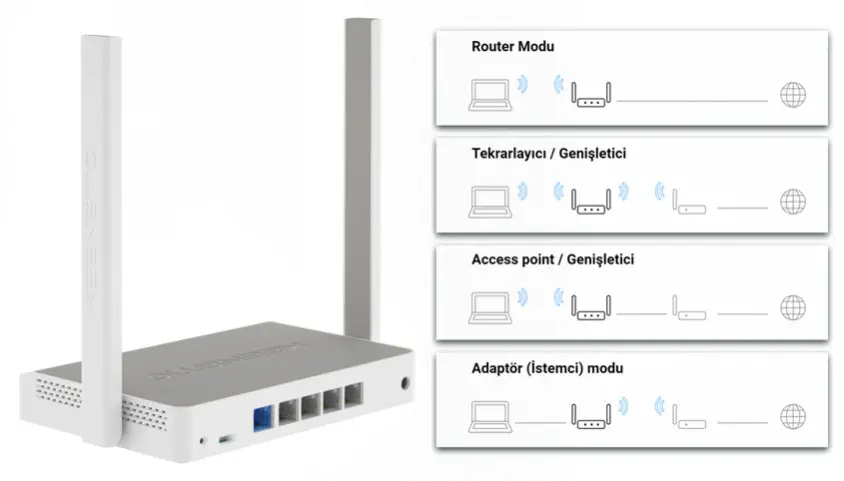 Keenetic Lite KN-1310 Router