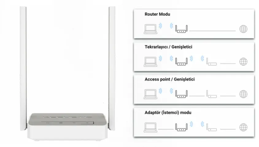 Keenetic Start KN-1110 Router