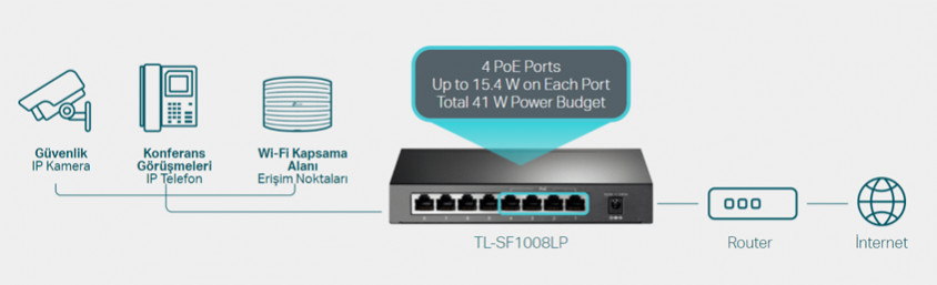 TP-Link TL-SF1008LP Yönetilemez Switch