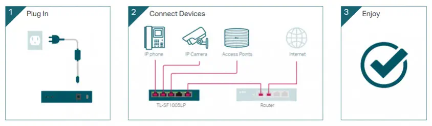 TP-Link TL-SF1005LP Yönetilemez Switch