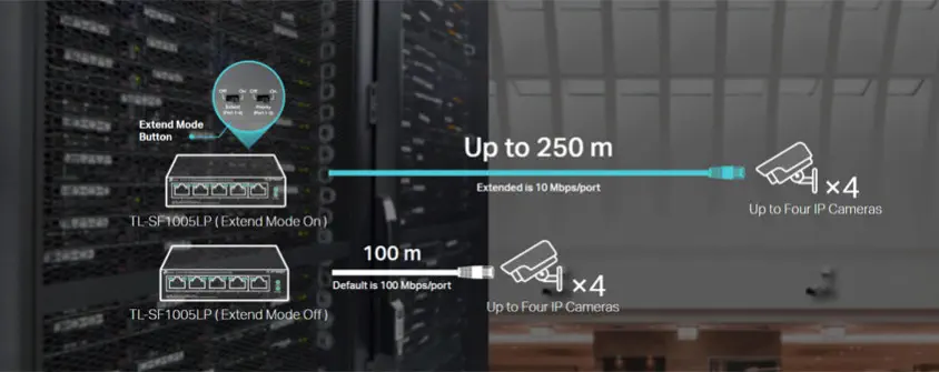 TP-Link TL-SF1005LP Yönetilemez Switch