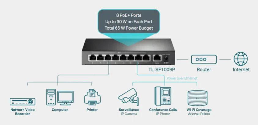 TP-Link TL-SF1009P Yönetilemez Switch