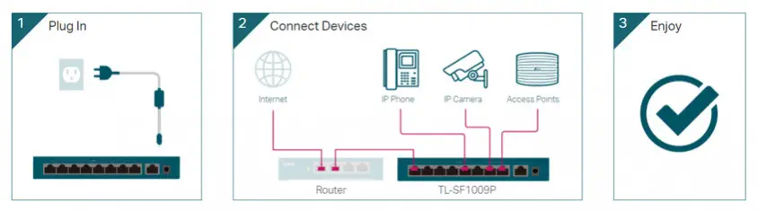 TP-Link TL-SF1009P Yönetilemez Switch