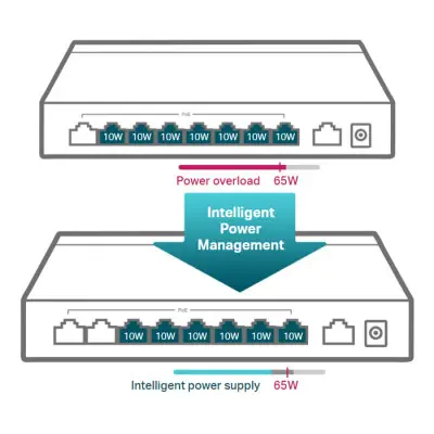 TP-Link TL-SF1009P Yönetilemez Switch