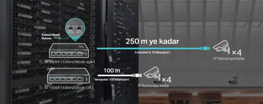 TP-Link TL-SF1006P Yönetilemez Switch