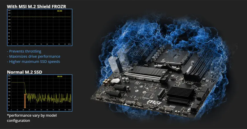 MSI B550M PRO-VDH Soket AM4 DDR4 4400(OC)MHz mATX Gaming Anakart