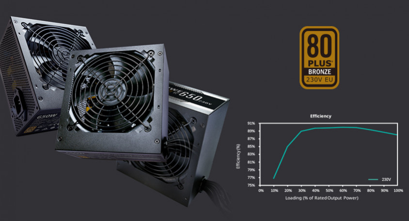 Cooler Master MWE 750 Bronze V2 230V MPE-7501-ACABW-BEU Power Supply