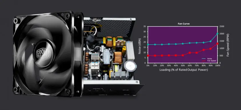 Cooler Master MPE-7501-AFAAG-EU MWE Gold 750 V2  750W 80+ Gold 120mm Fan Full Modüler Power Supply