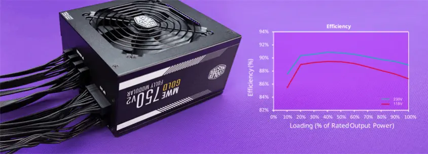 Cooler Master MPE-7501-AFAAG-EU MWE Gold 750 V2  750W 80+ Gold 120mm Fan Full Modüler Power Supply