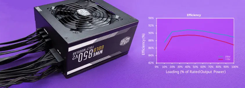 Cooler Master MPE-8501-AFAAG-EU MWE Gold 850 V2 850W 80+ Gold 120mm Fan Full Modüler Power Supply