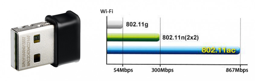 Asus USB-AC53 Nano USB Wi-Fi Adaptör