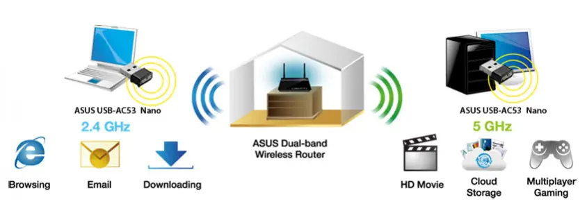 Asus USB-AC53 Nano USB Wi-Fi Adaptör