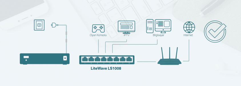 Tp-Link LS1008G 8 Port 10/100/1000 Mbps Yönetilemez Switch