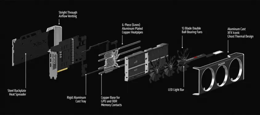 XFX Speedster MERC 319 AMD Radeon RX 6800 XT Core RX-68XTALFD9 Gaming Ekran Kartı
