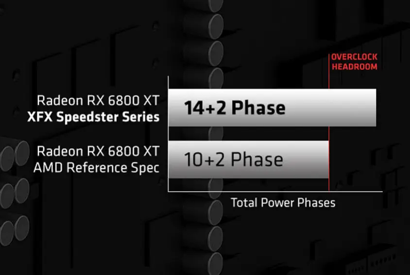XFX Speedster MERC 319 AMD Radeon RX 6800 XT Core RX-68XTALFD9 Gaming Ekran Kartı