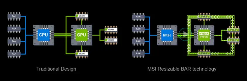 MSI GP66 Leopard 10UE-208TR 15.6″ Full HD Gaming Notebook