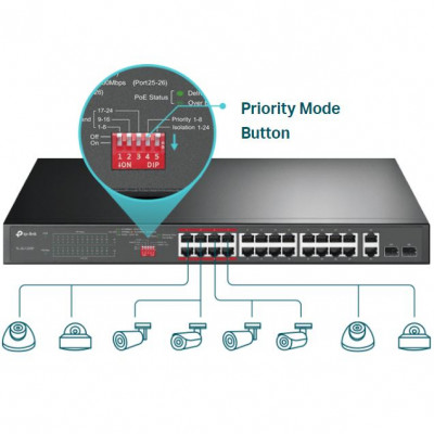 Tp-Link TL-SL1226P Yönetilemez PoE Switch