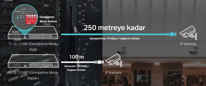 Tp-Link TL-SL1226P Yönetilemez PoE Switch