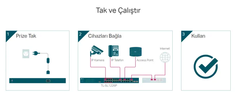 Tp-Link TL-SL1226P Yönetilemez PoE Switch