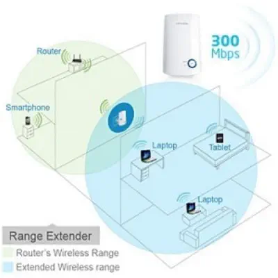 TP-Link TL-WA854RE Kablosuz Menzil Genişletici