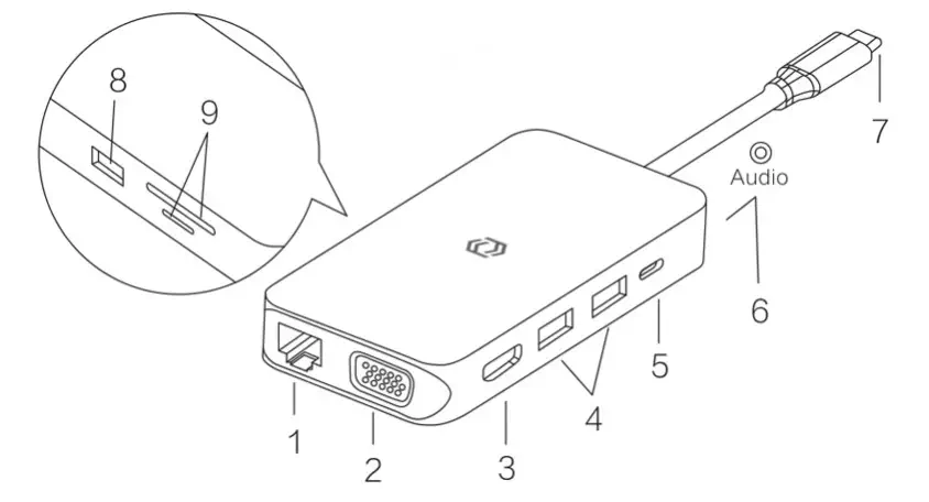 Frisby FA-7652TC USB Type-C Hub