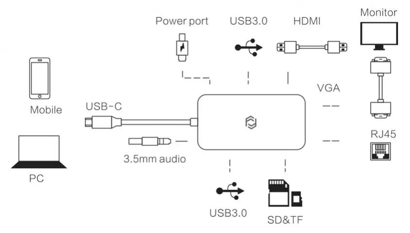 Frisby FA-7652TC USB Type-C Hub