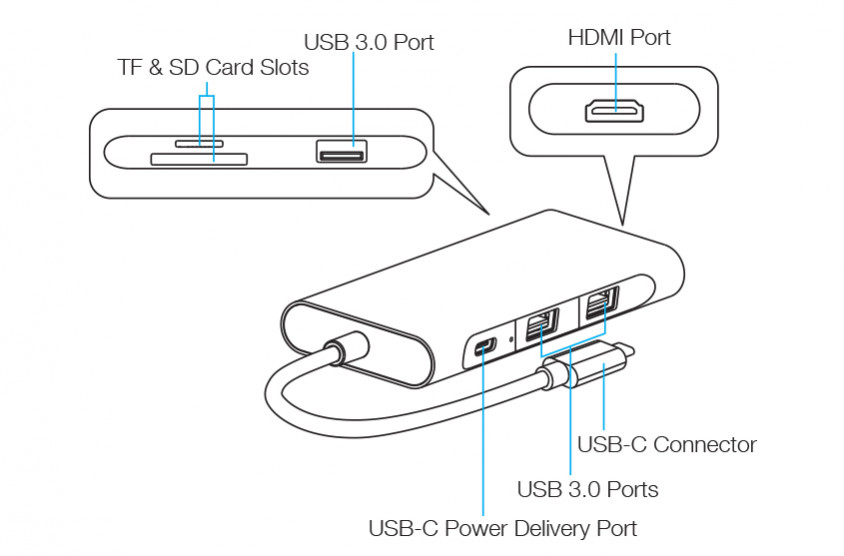 Frisby FA-7712TC Type-C 7 In 1 Multi Port Hub