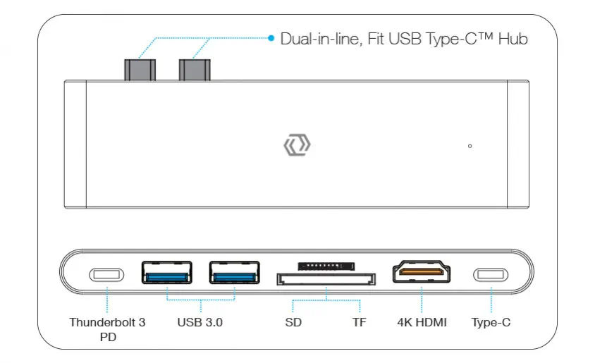 Frisby FA-7714TC Type-C 7 In 1 Multi Port Hub