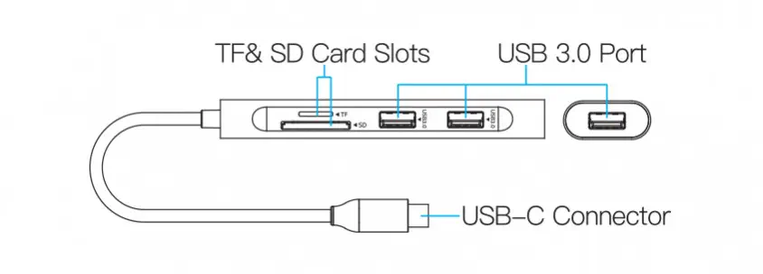 Frisby FA-7710TC Type-C 3 Port USB 3.0 Hub