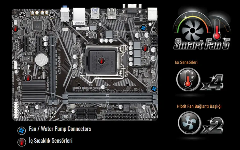 Gigabyte H410M S2 Gaming Anakart