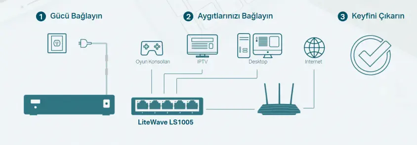 Tp-Link LS1005 10/100 Mbps 5 Port Switch 