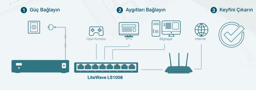 Tp-Link LS1008 8 Port 10/100Mbps Switch