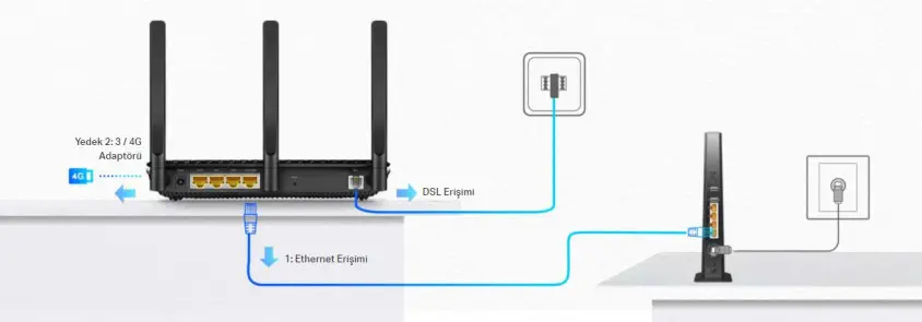 Tp-Link Archer VR2100 VDSL Modem