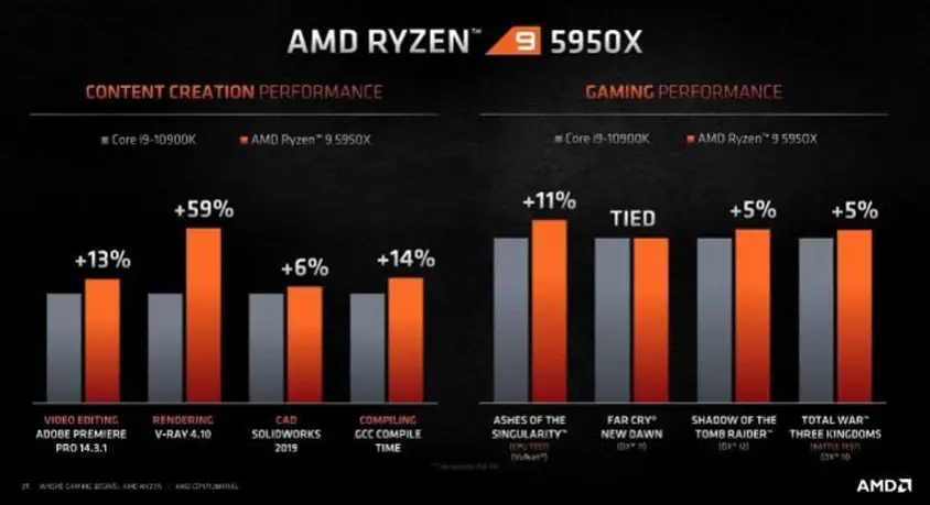 AMD Ryzen 9 5950X Tray İşlemci